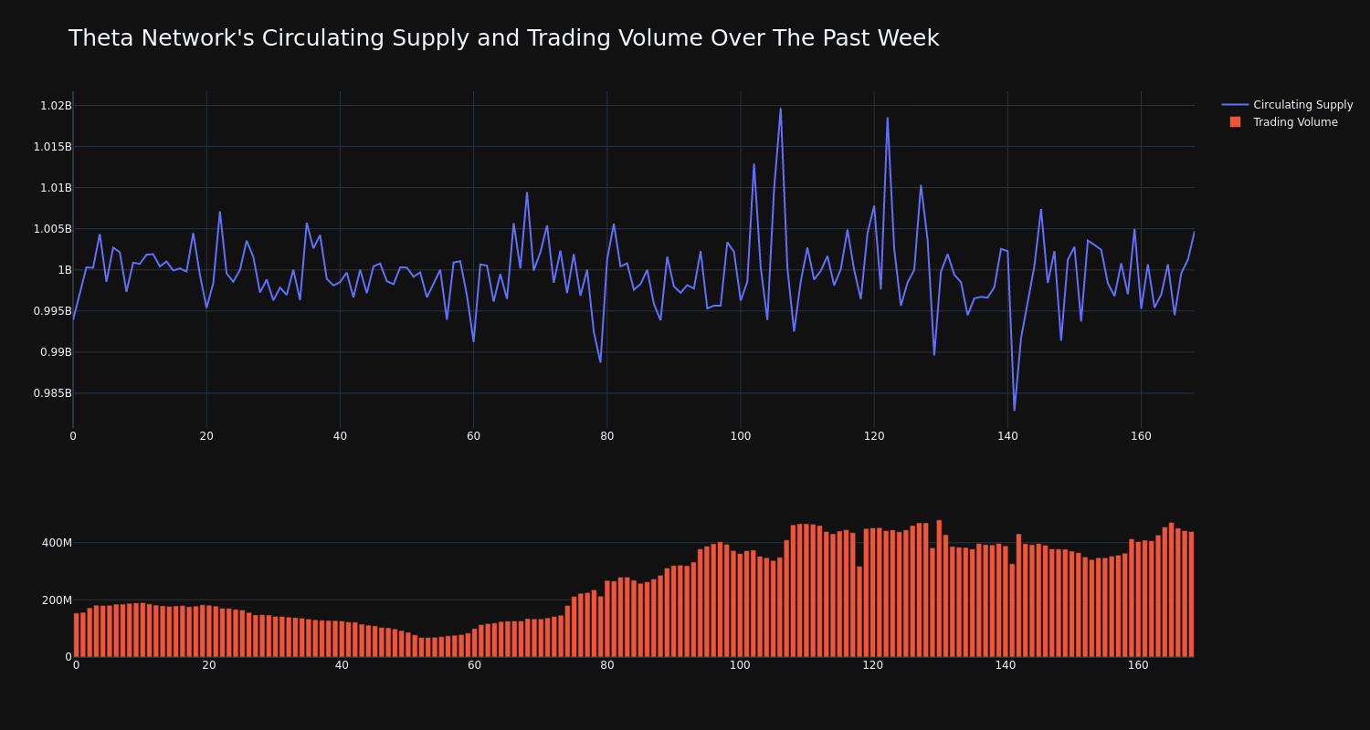 supply_and_vol