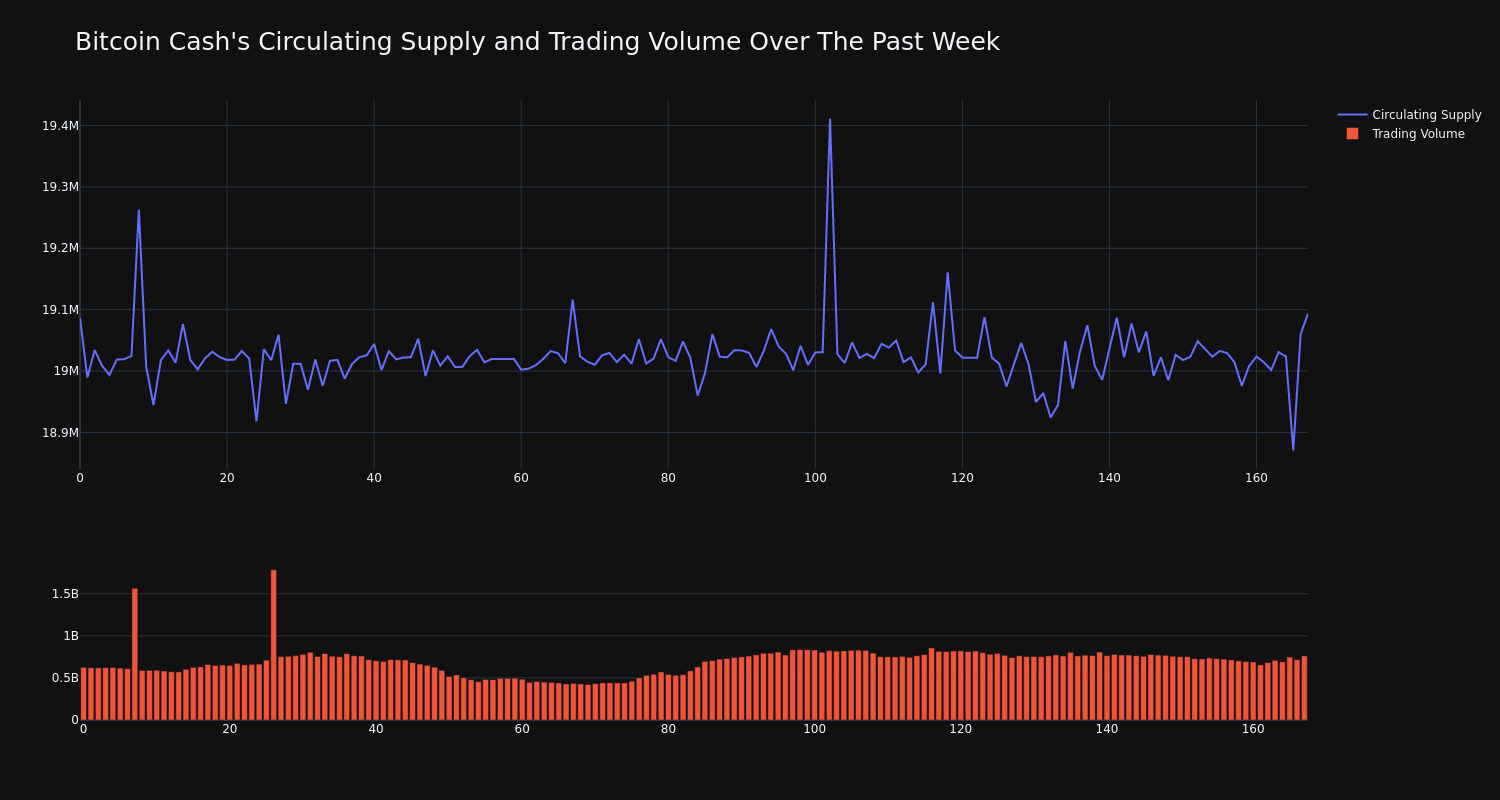 supply_and_vol