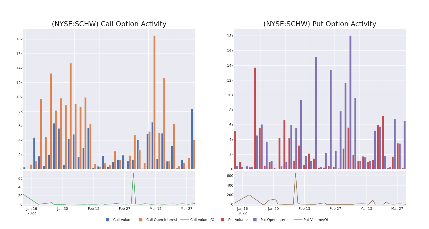 Options Call Chart