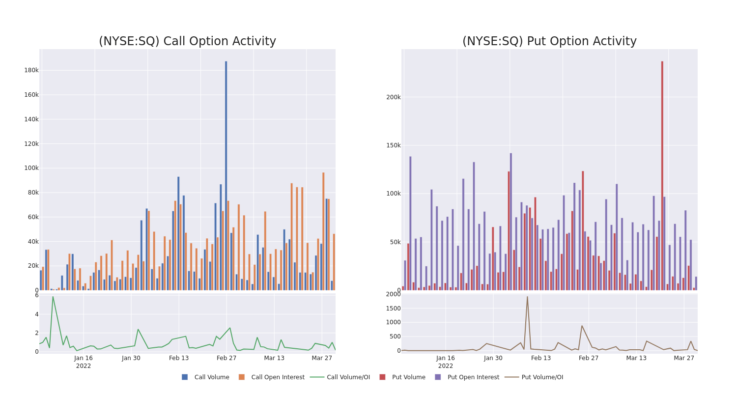 Options Call Chart