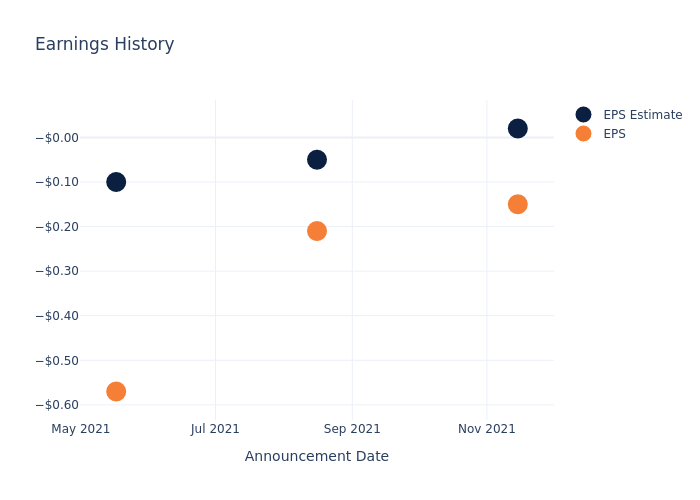 eps graph