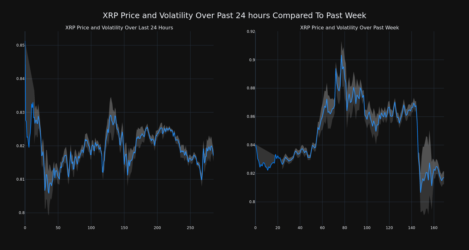 price_chart