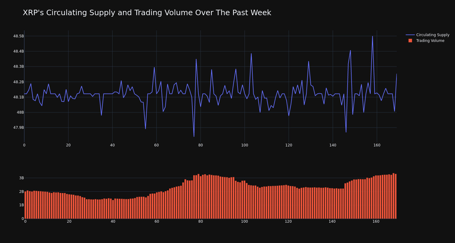 supply_and_vol