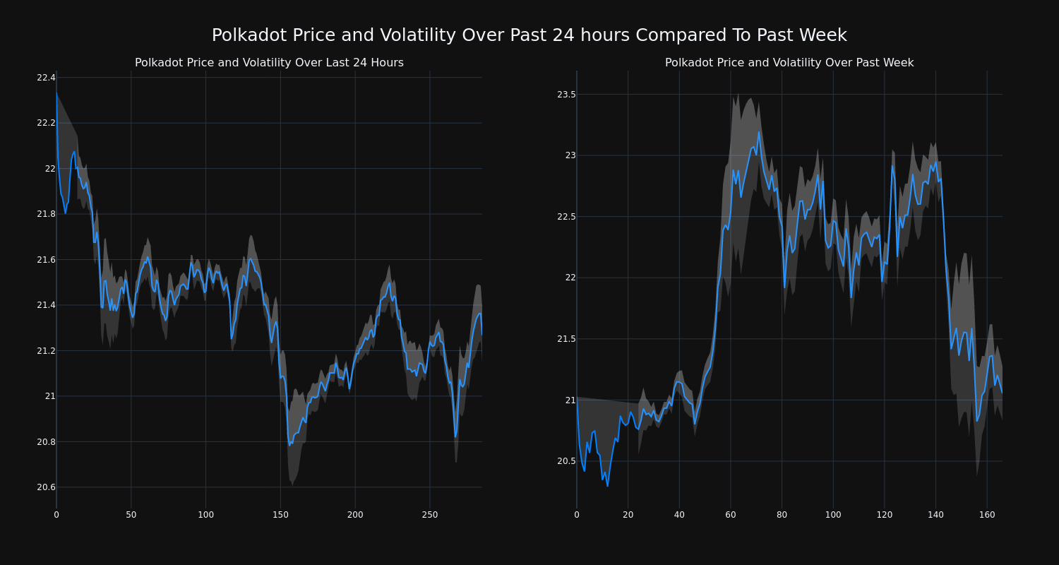 price_chart