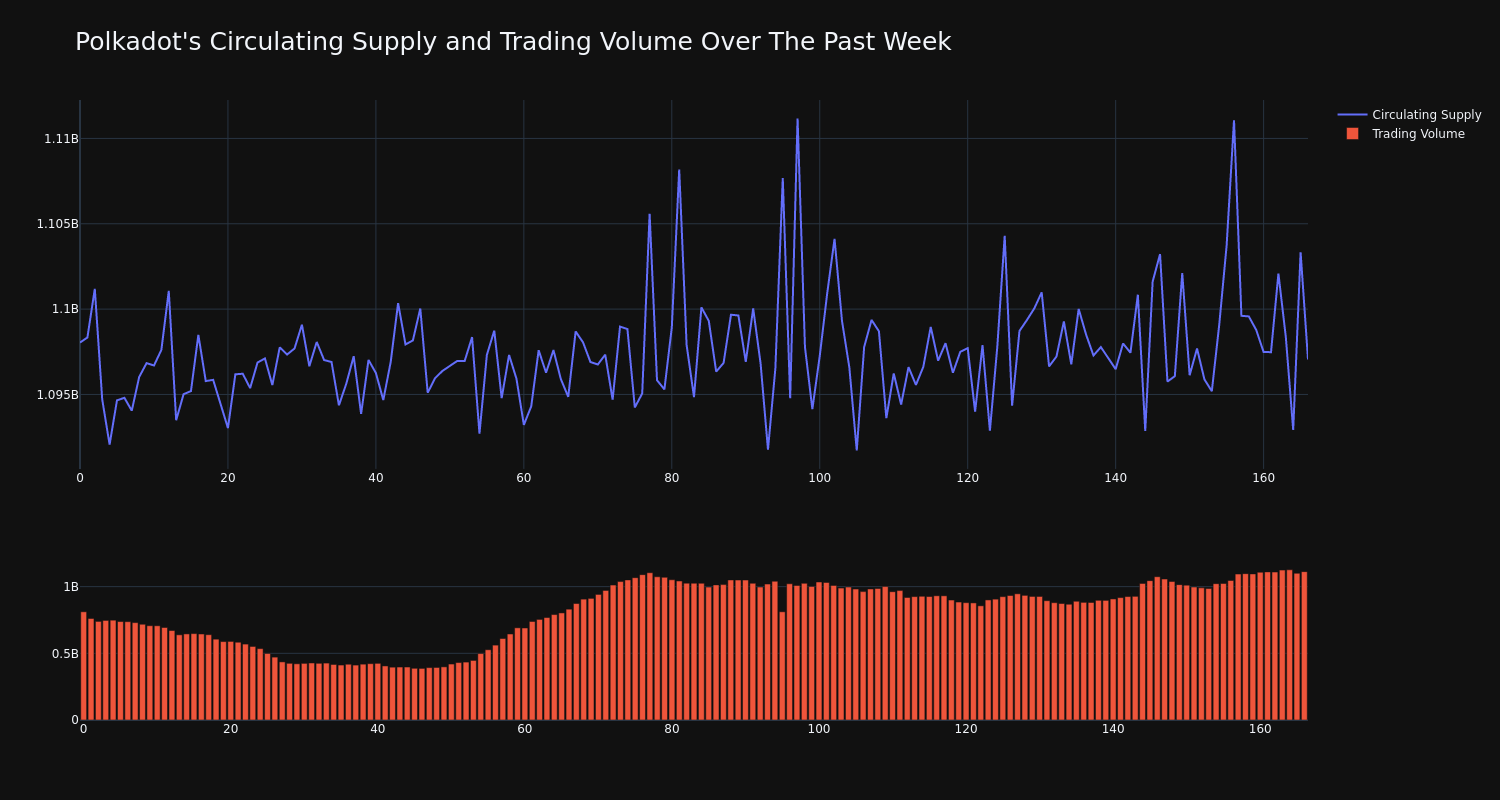 supply_and_vol