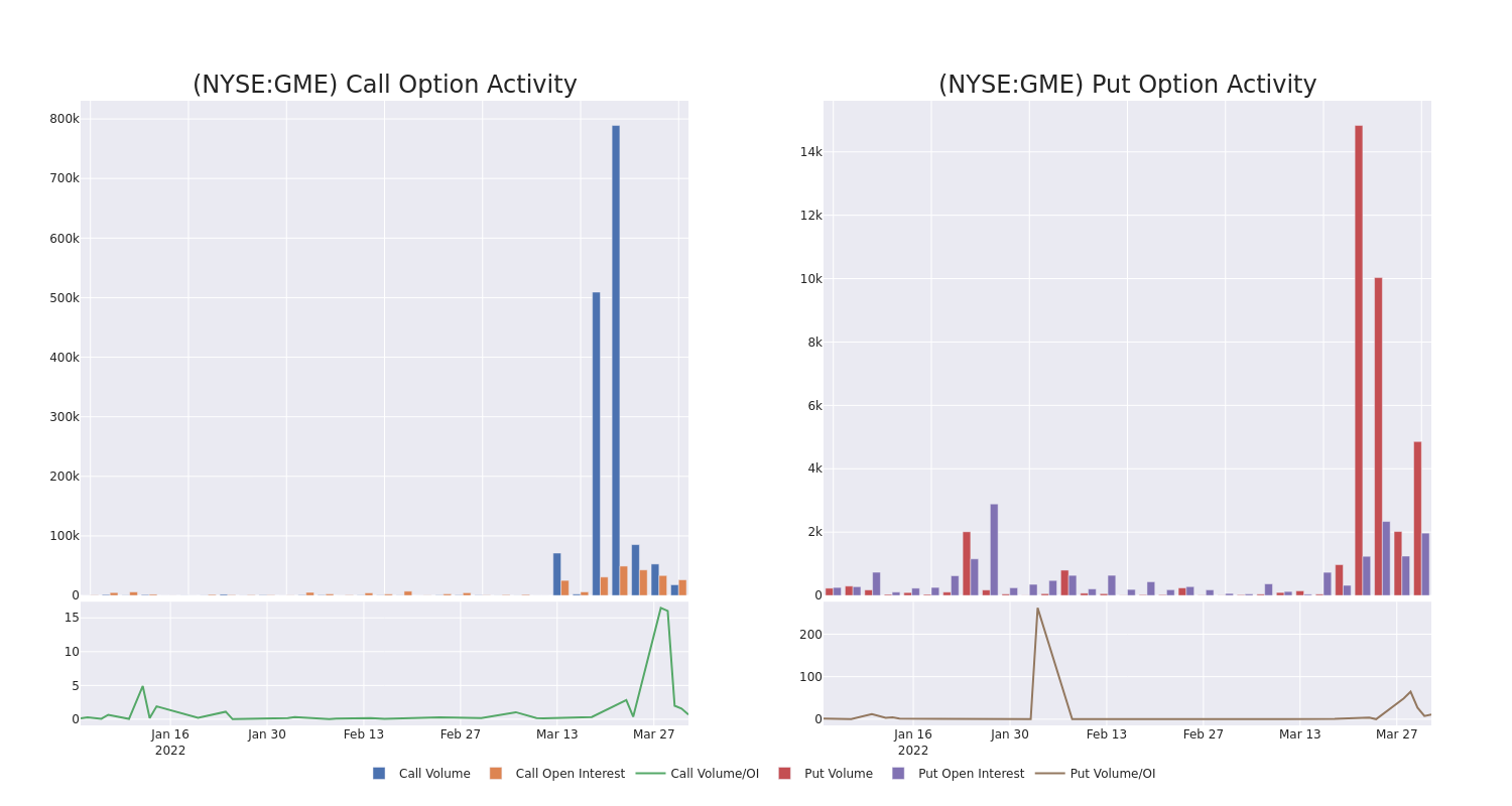 Options Call Chart