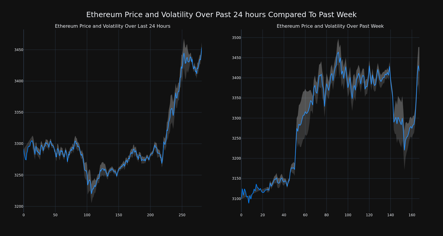 price_chart