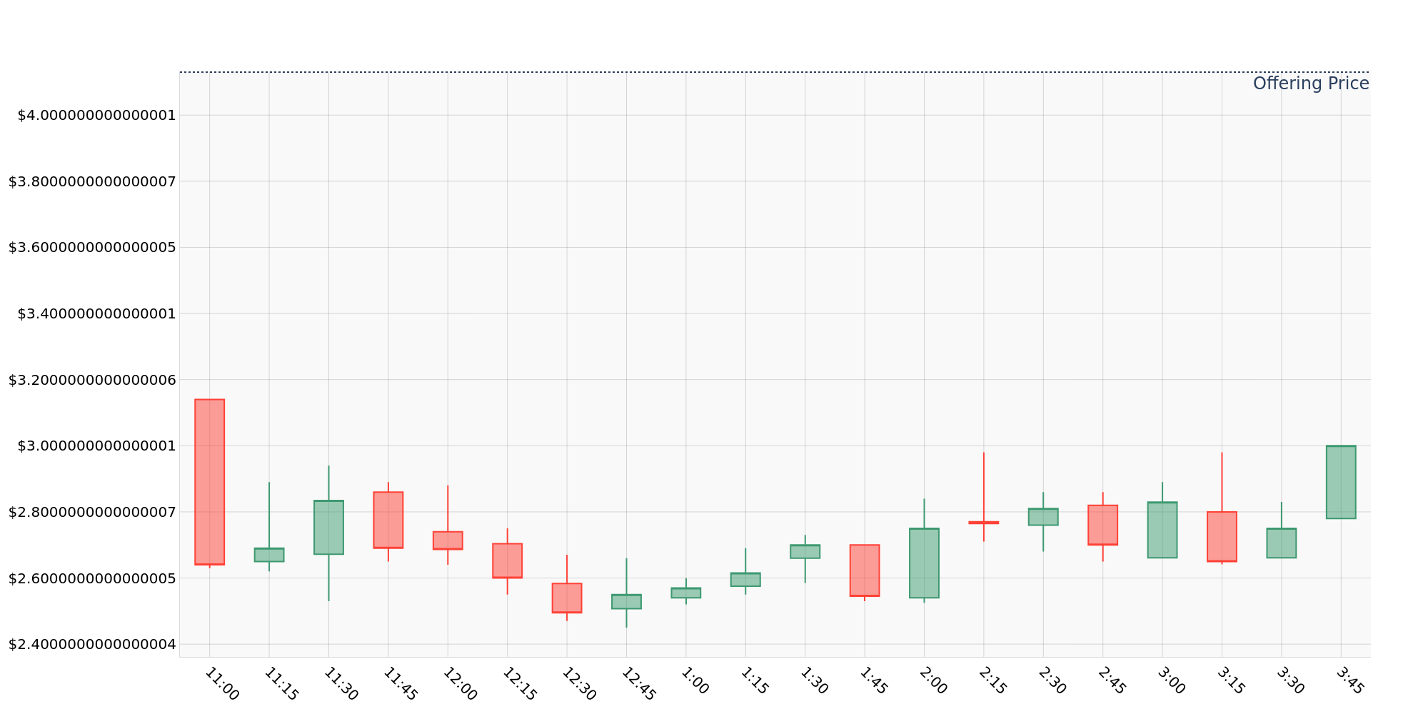 ipo_chart