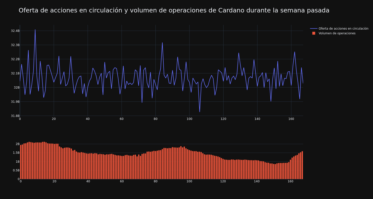 supply_and_vol