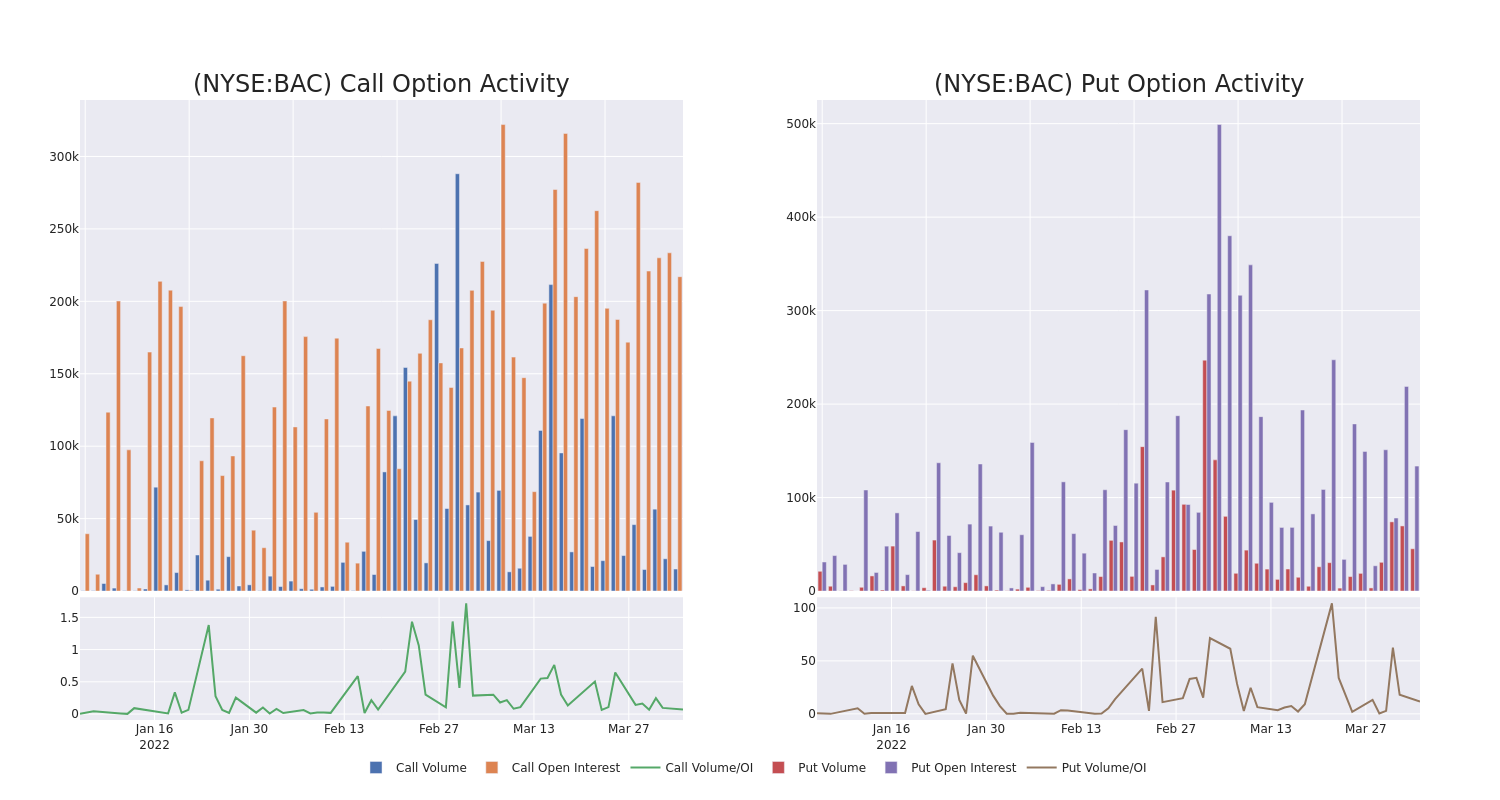 Options Call Chart