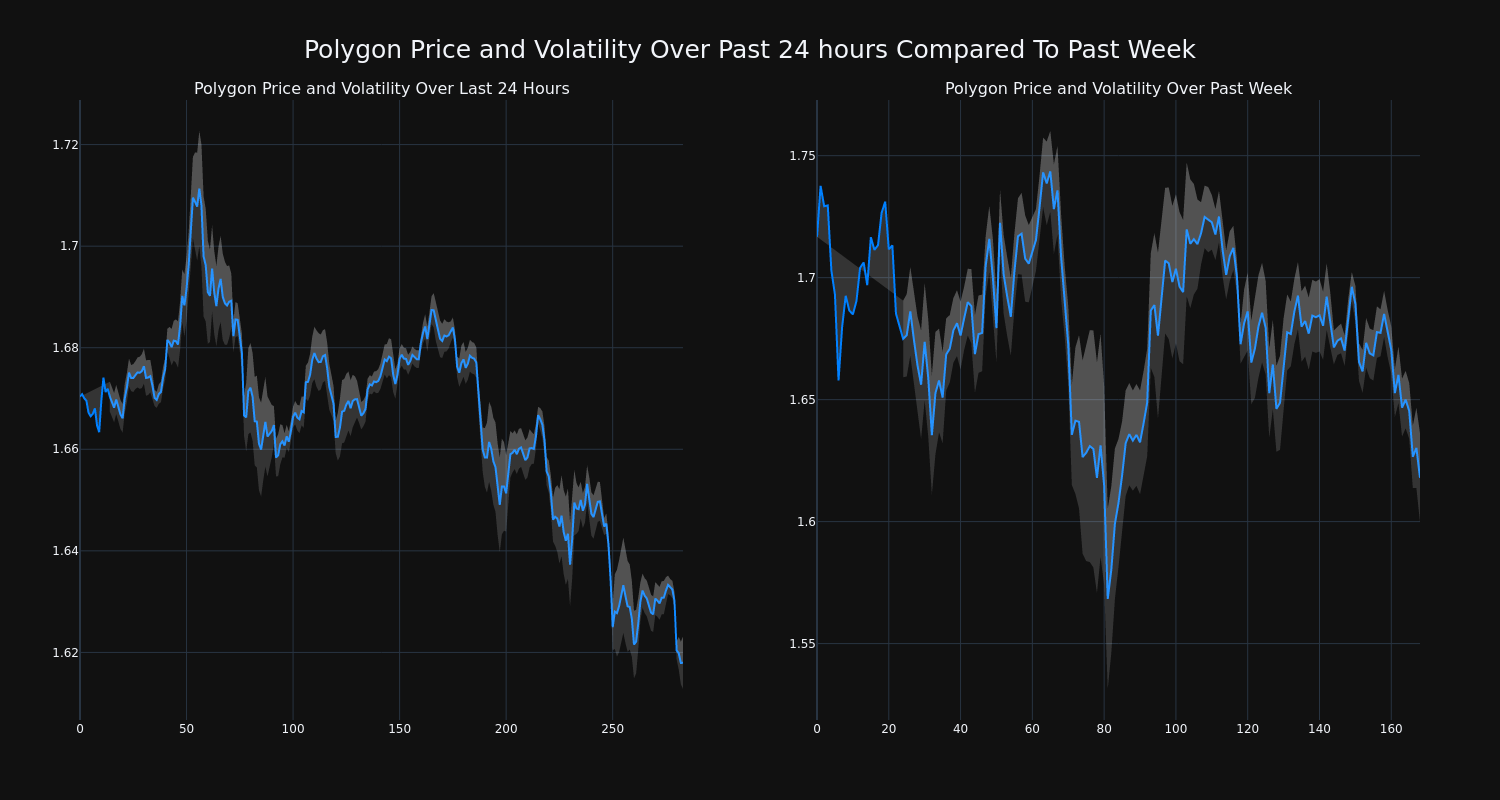 price_chart