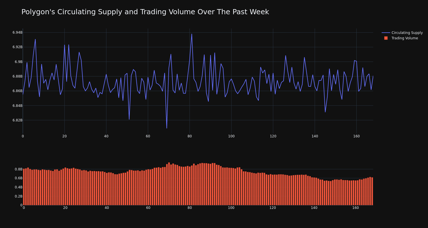 supply_and_vol