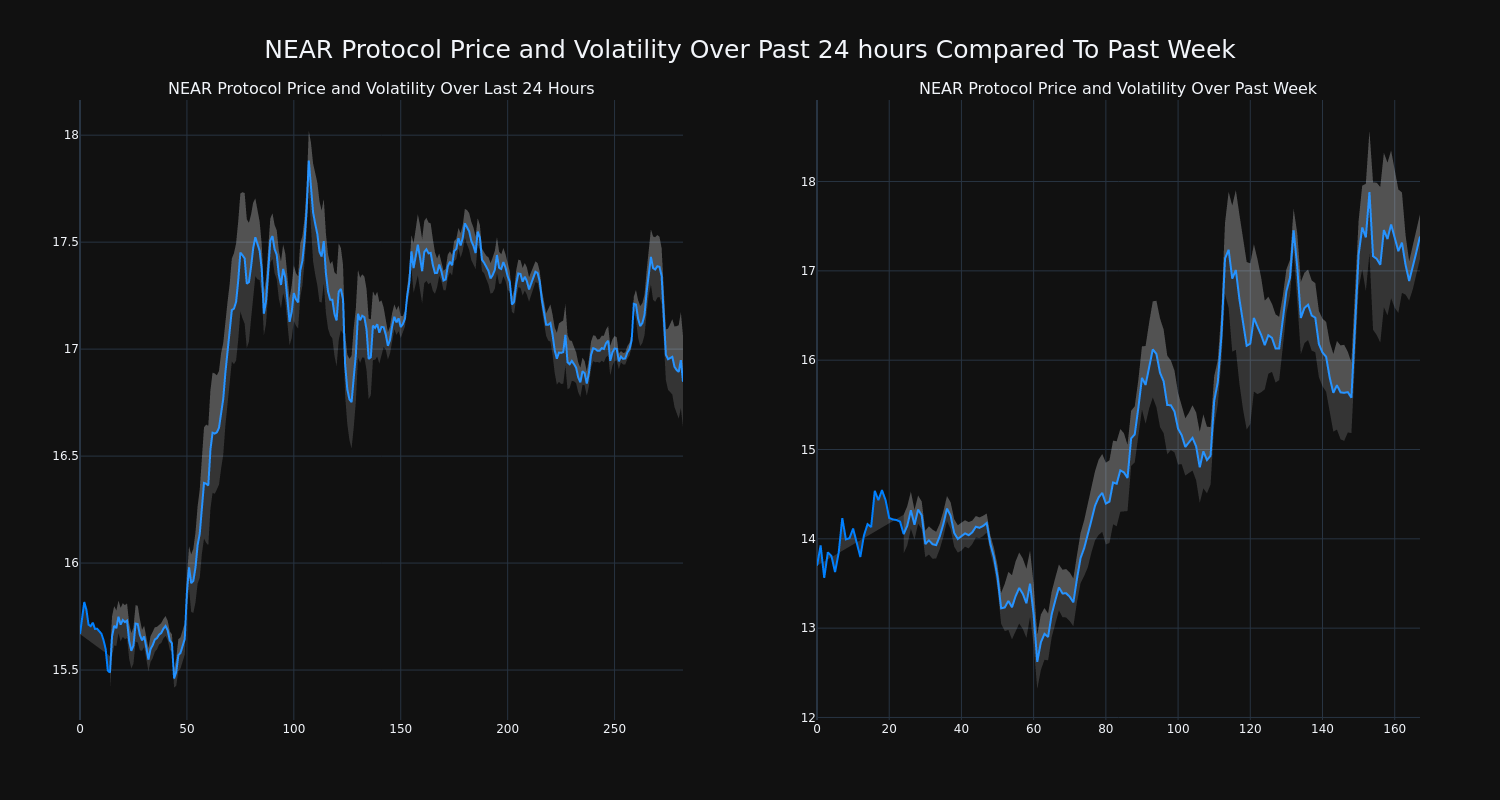 price_chart