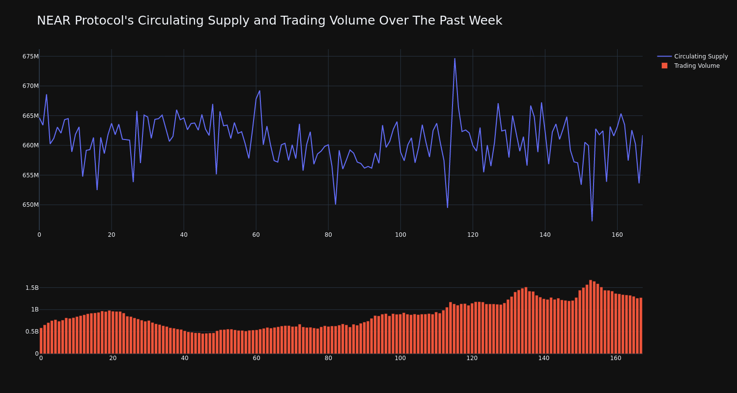 supply_and_vol