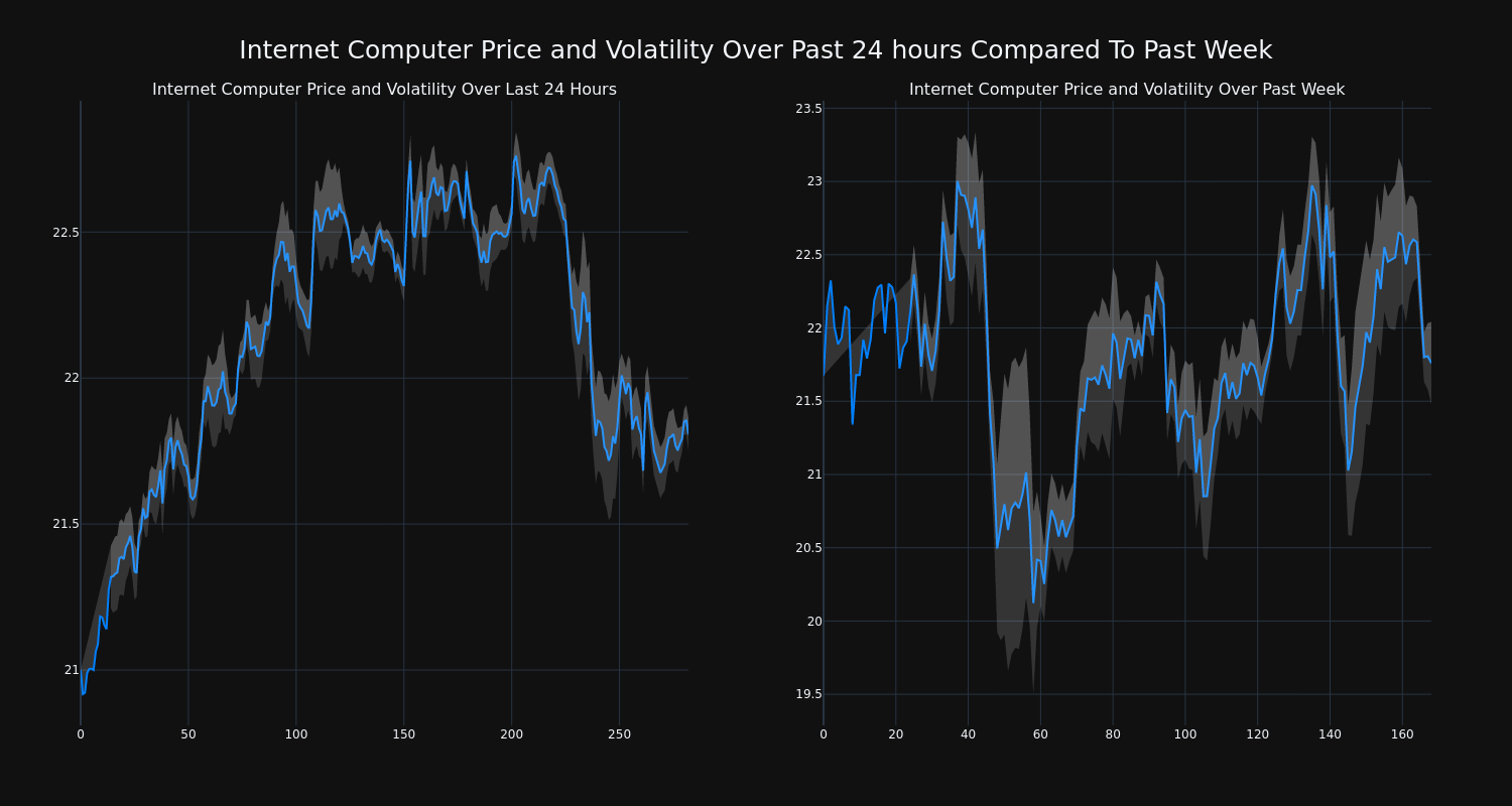 price_chart