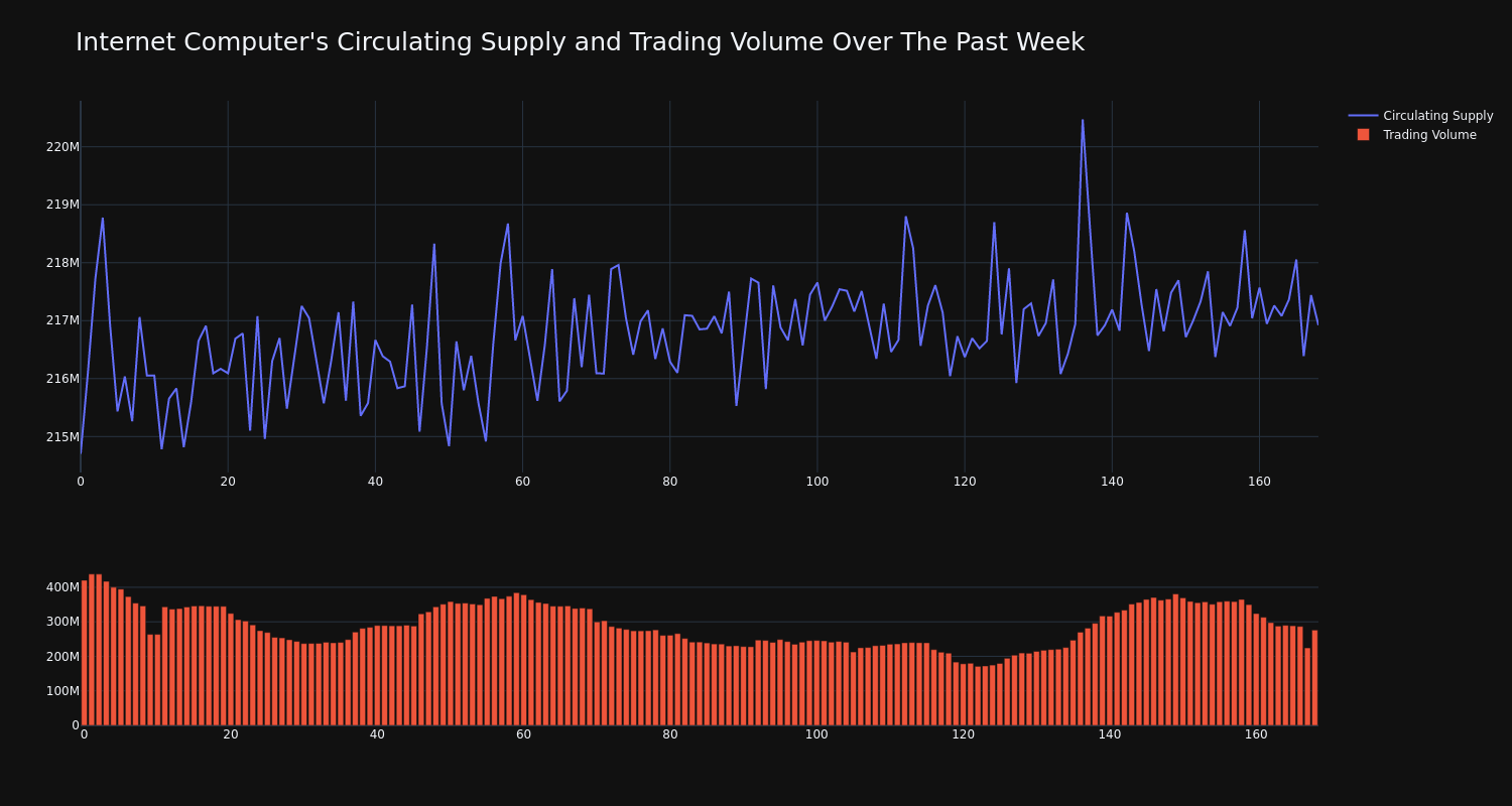 supply_and_vol