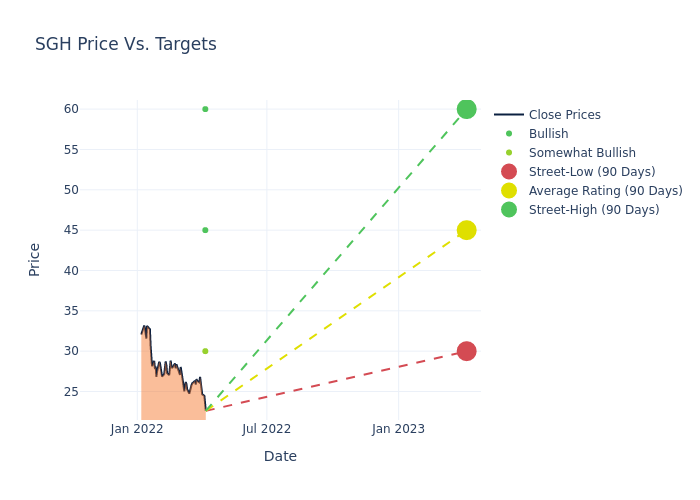 price target chart