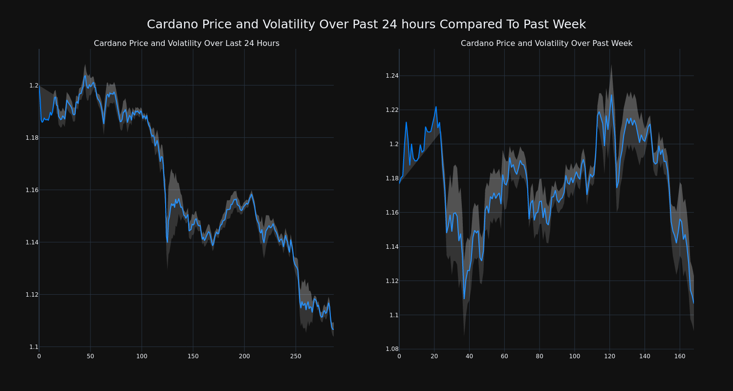 price_chart