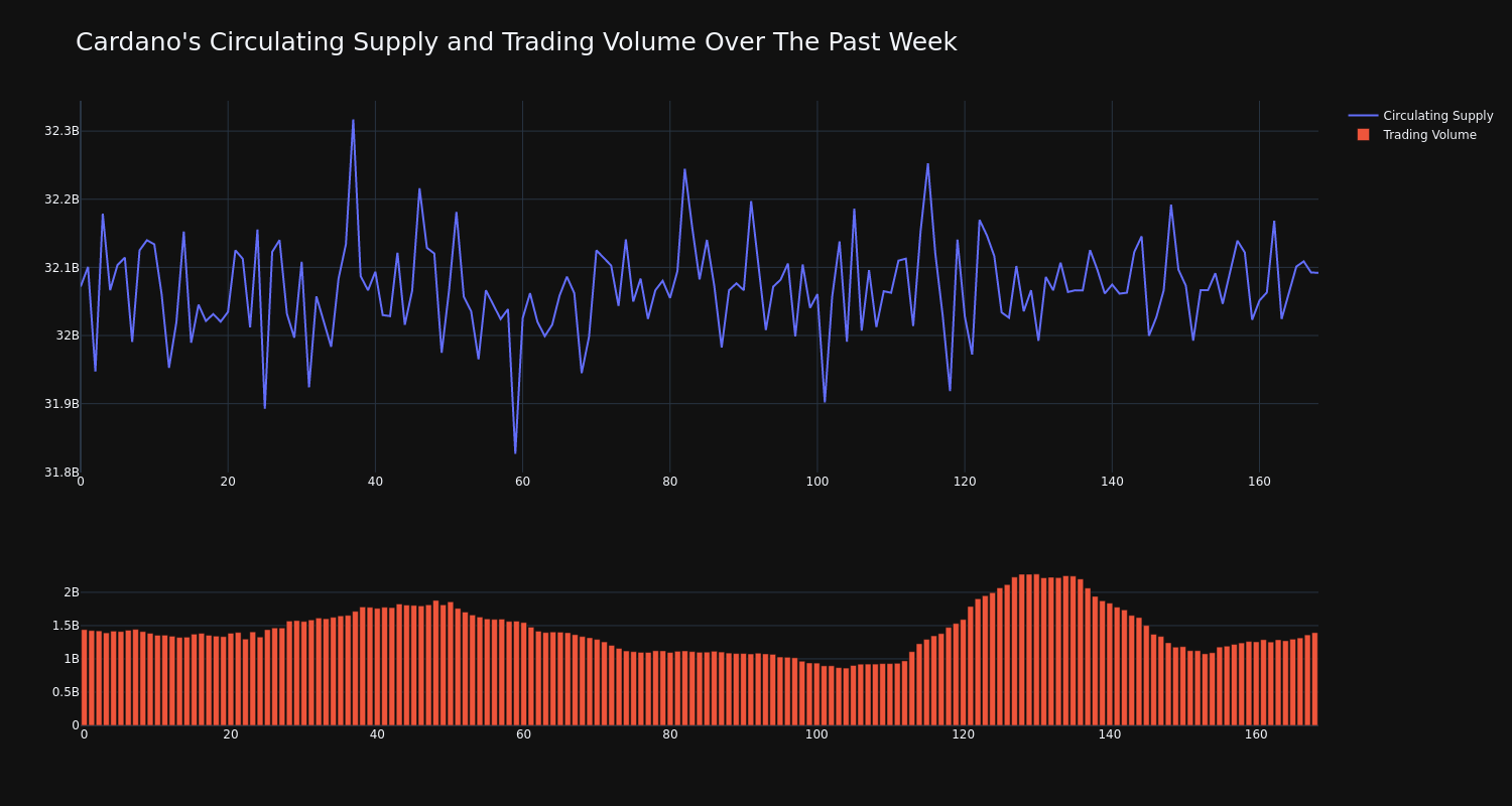 supply_and_vol