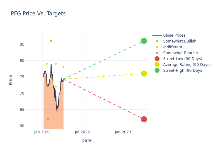 price target chart