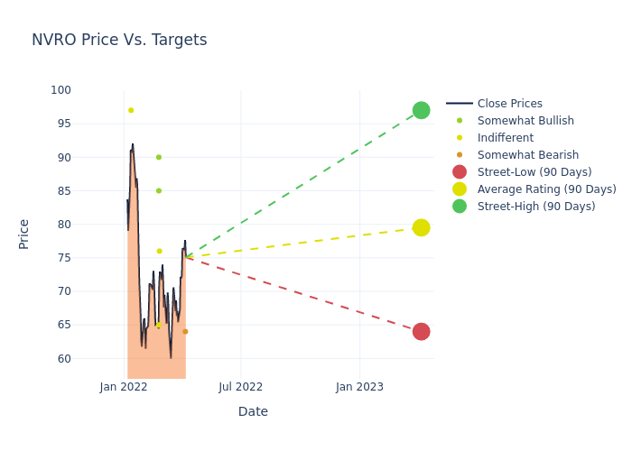 price target chart