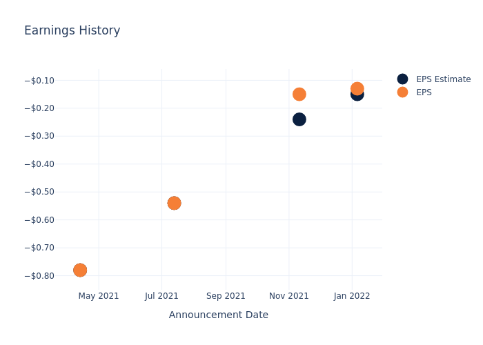 eps graph