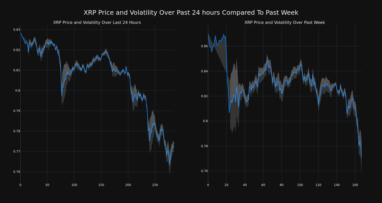 price_chart