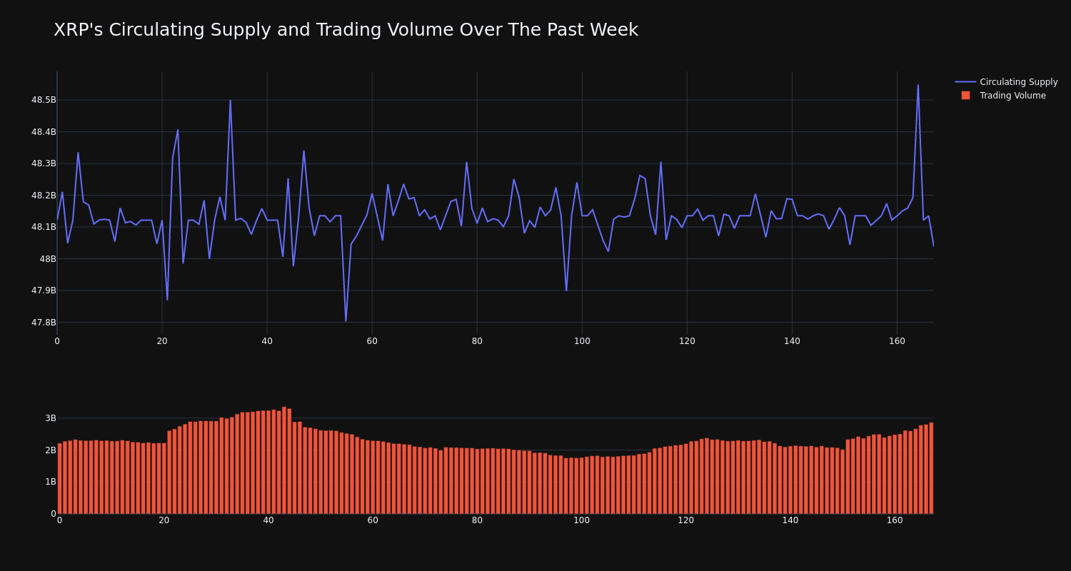 supply_and_vol