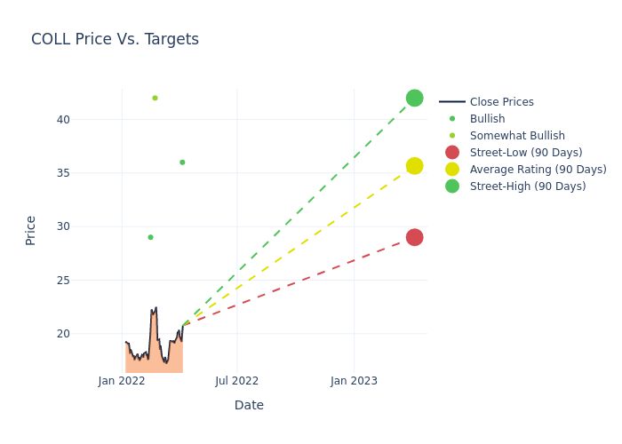 price target chart