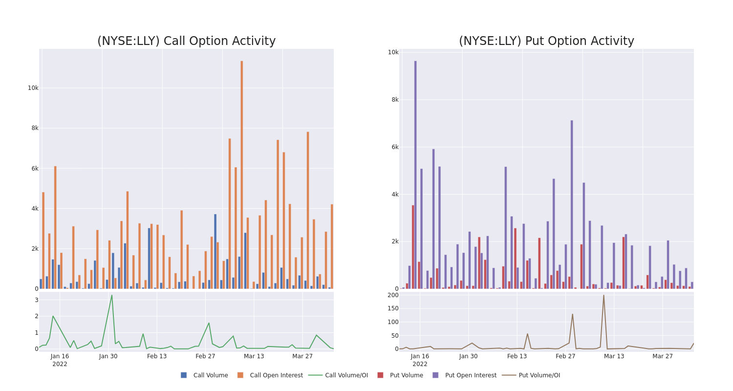 Options Call Chart