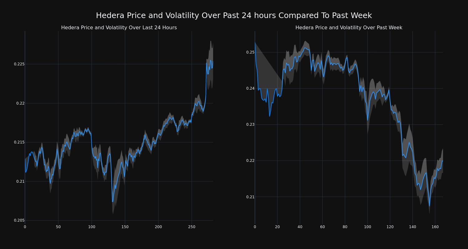 price_chart