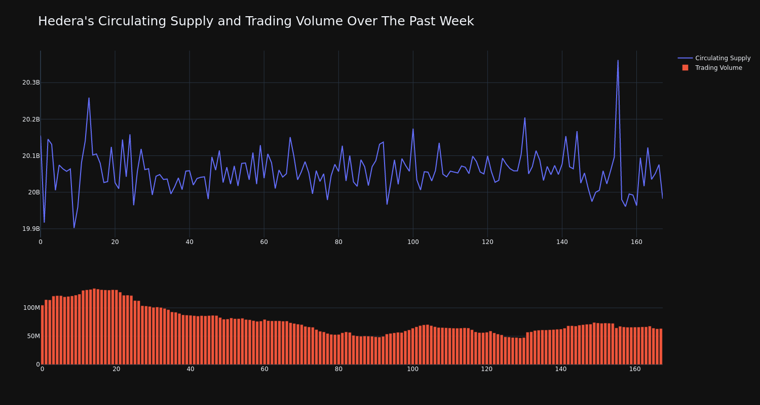 supply_and_vol