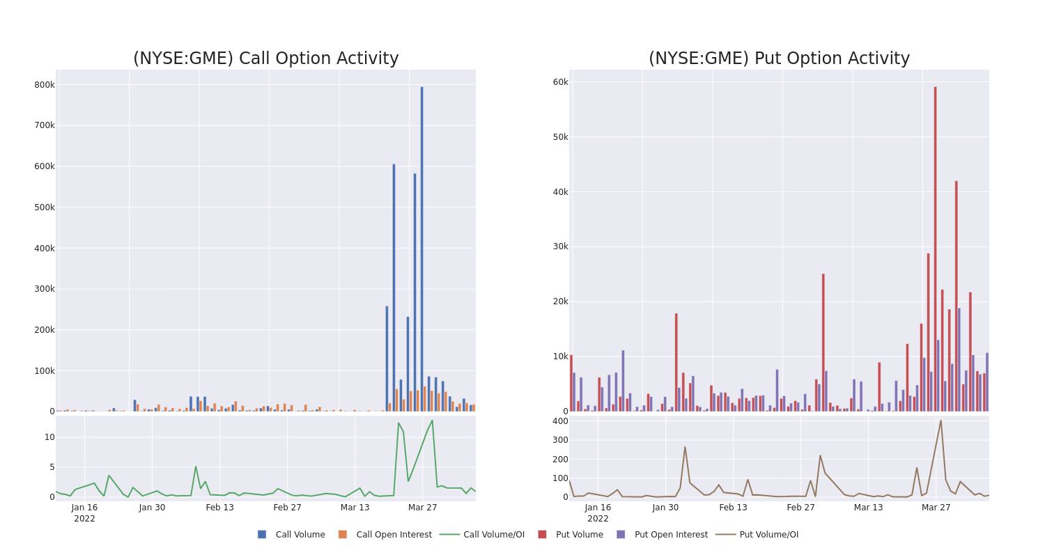 Options Call Chart