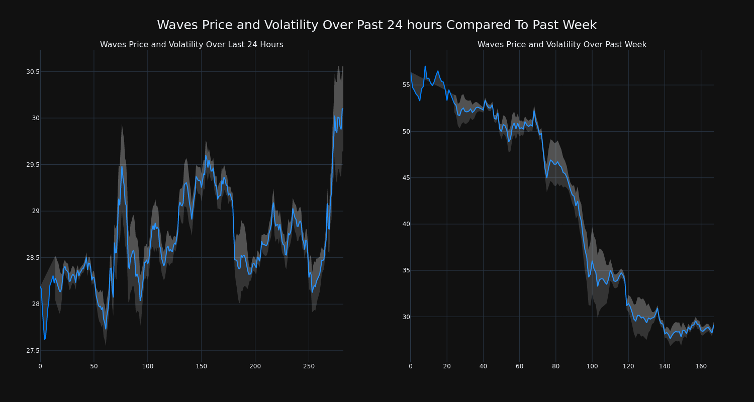 price_chart