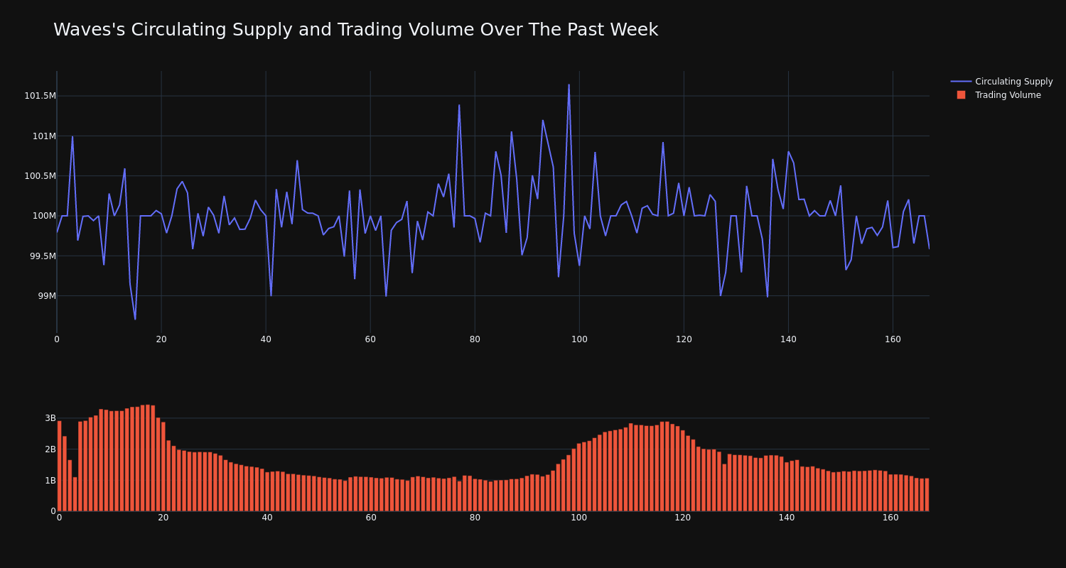 supply_and_vol