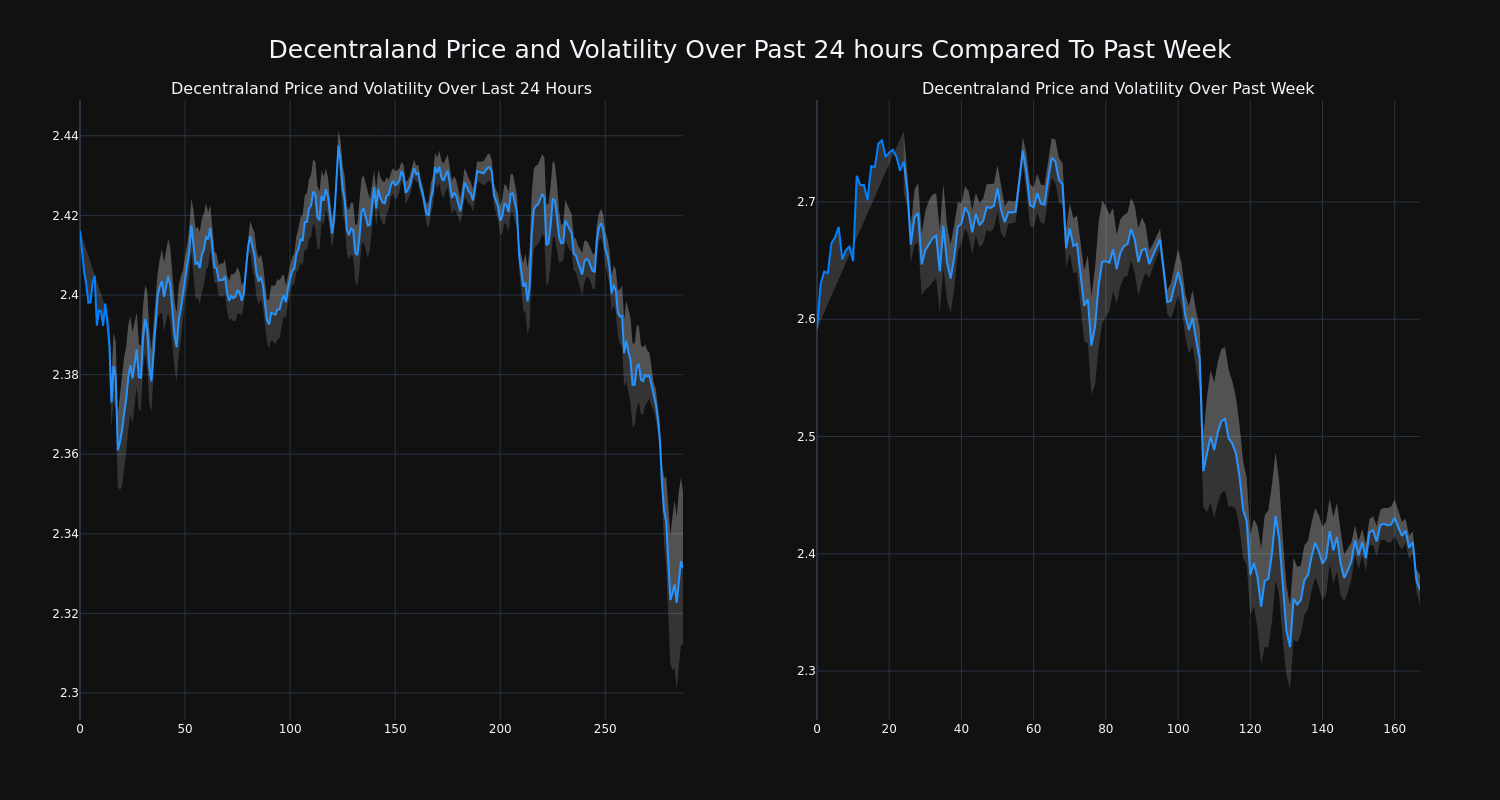 price_chart