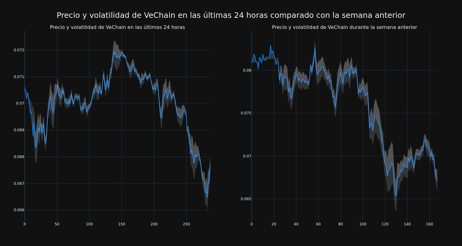 price_chart