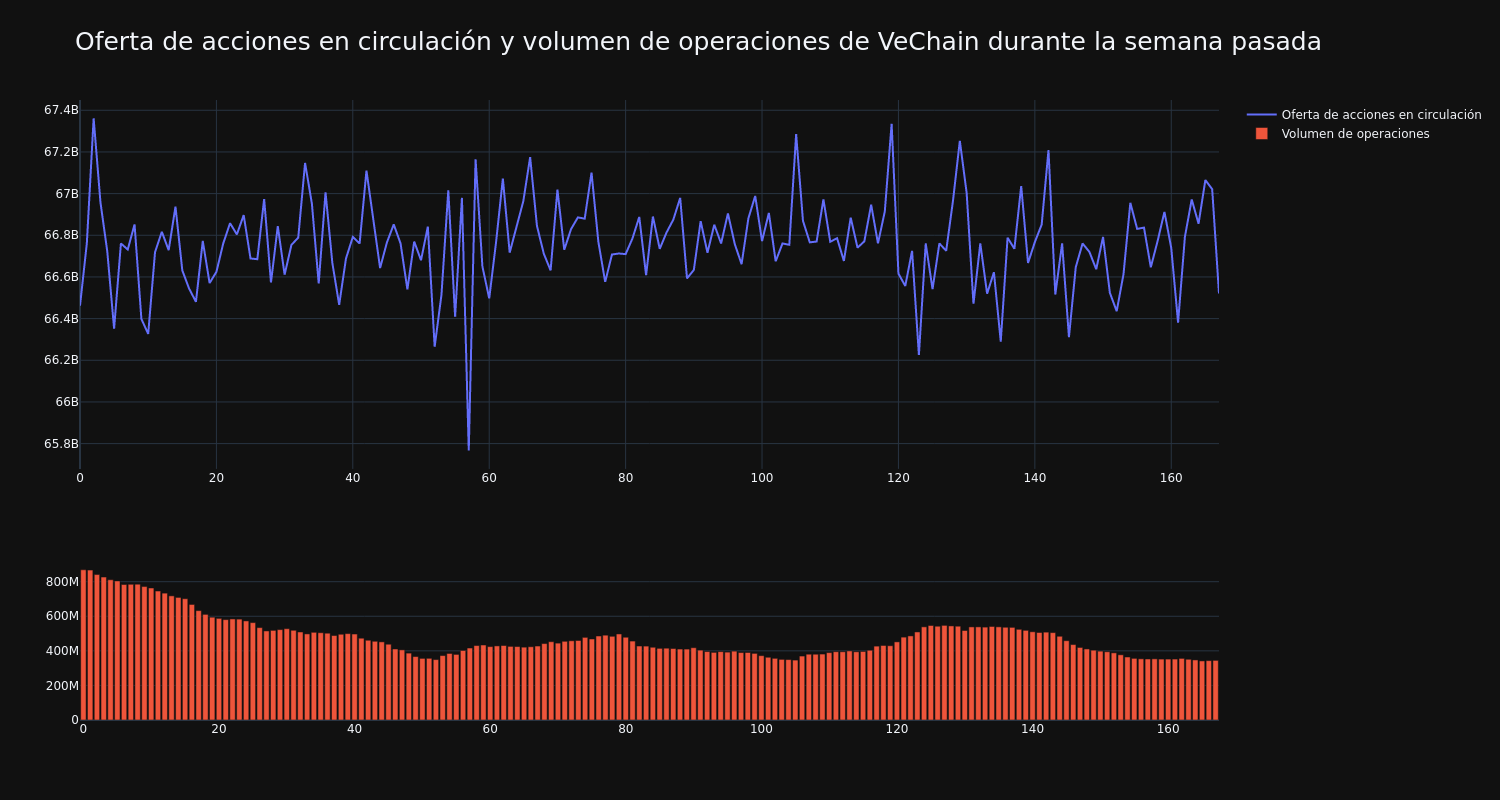 supply_and_vol