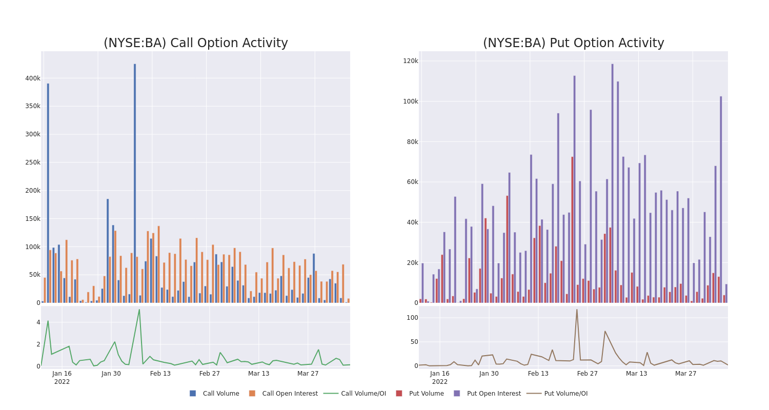 Options Call Chart