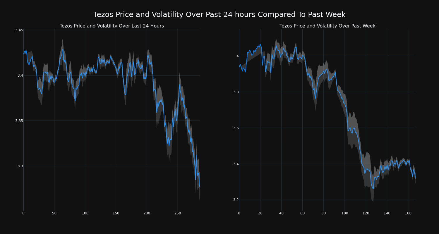 price_chart