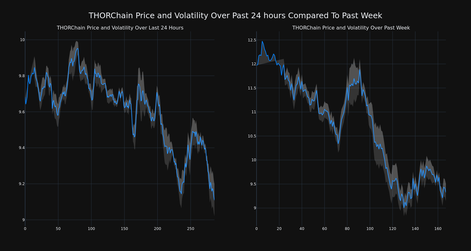 price_chart