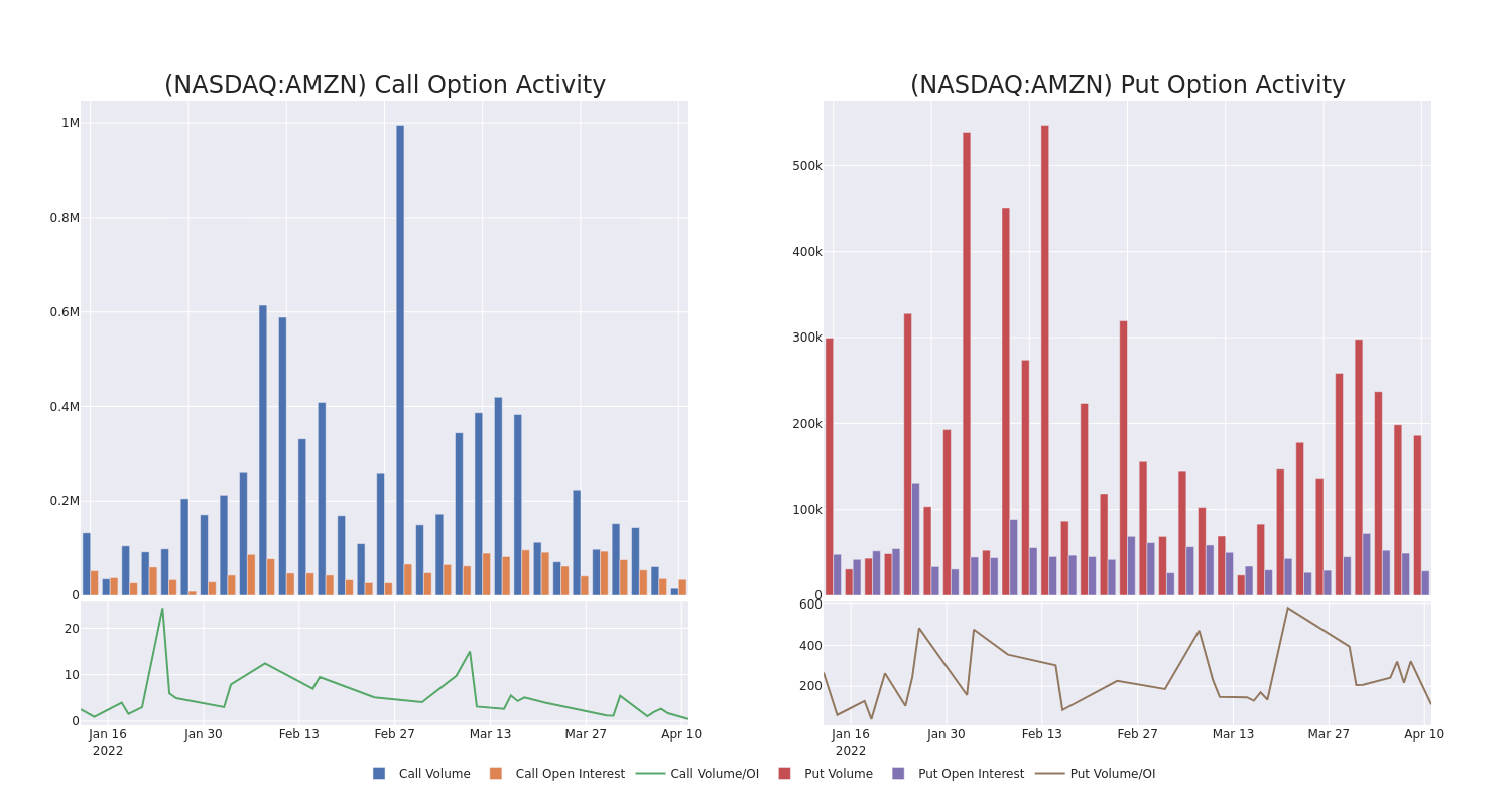 Options Call Chart