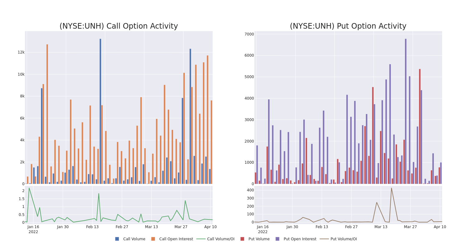 Options Call Chart