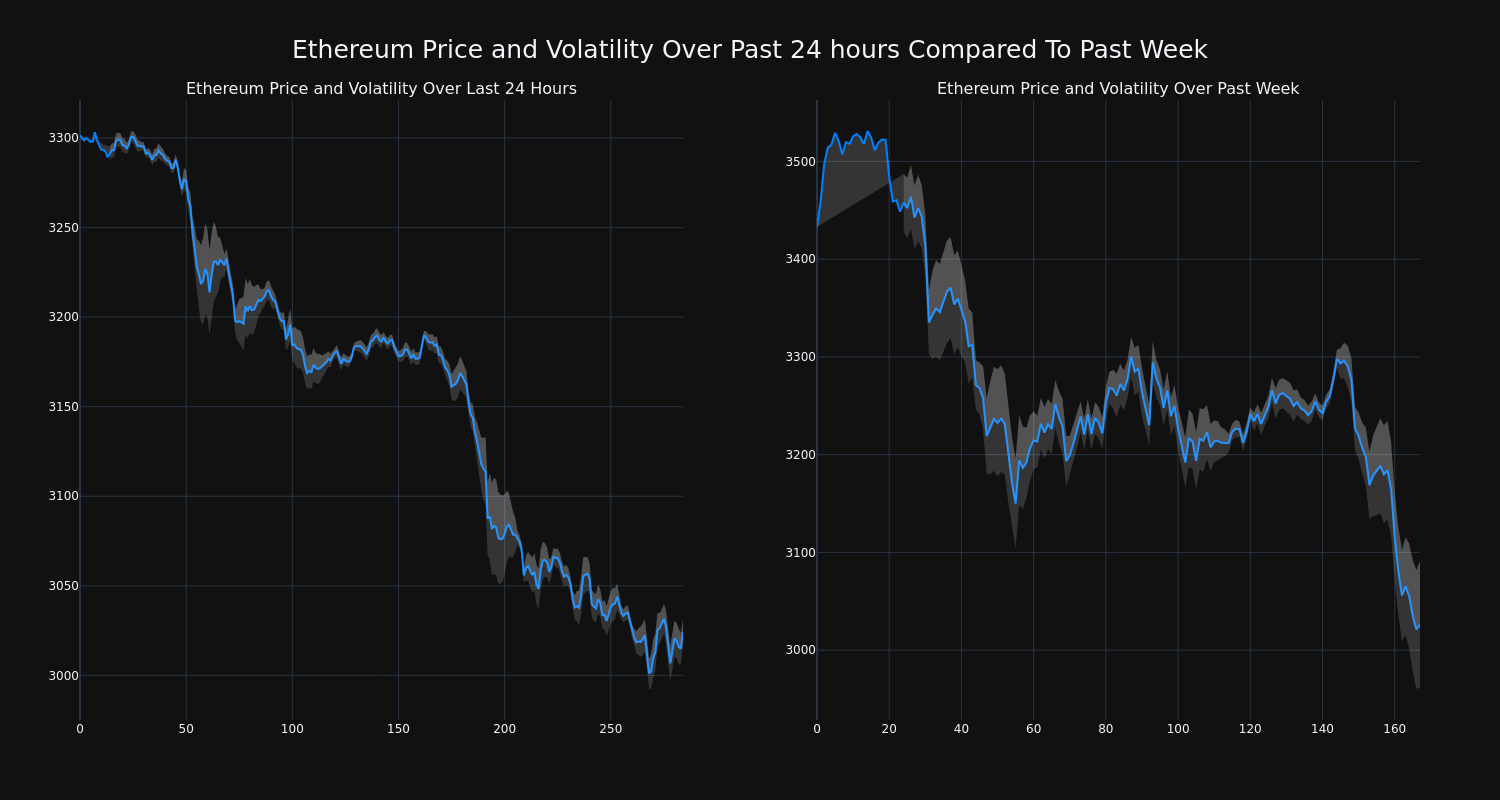 price_chart