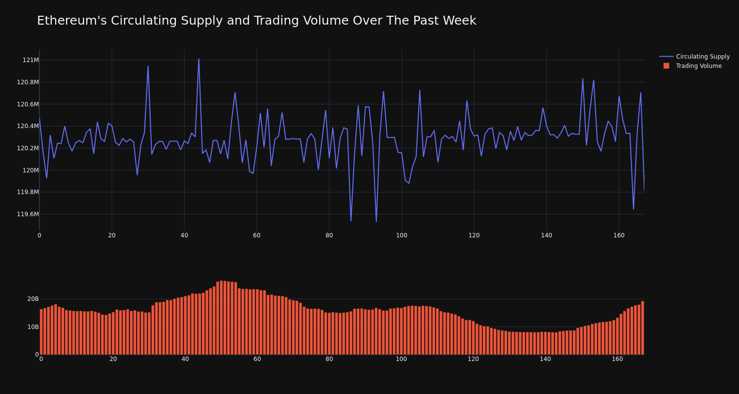 supply_and_vol