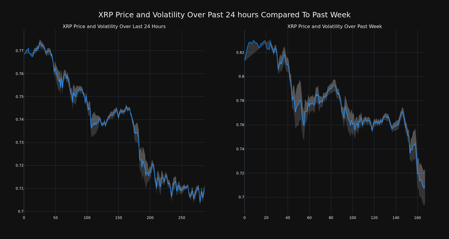 price_chart