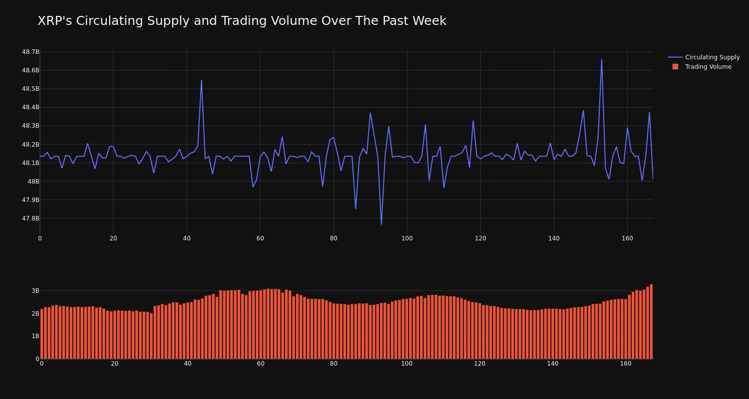 supply_and_vol