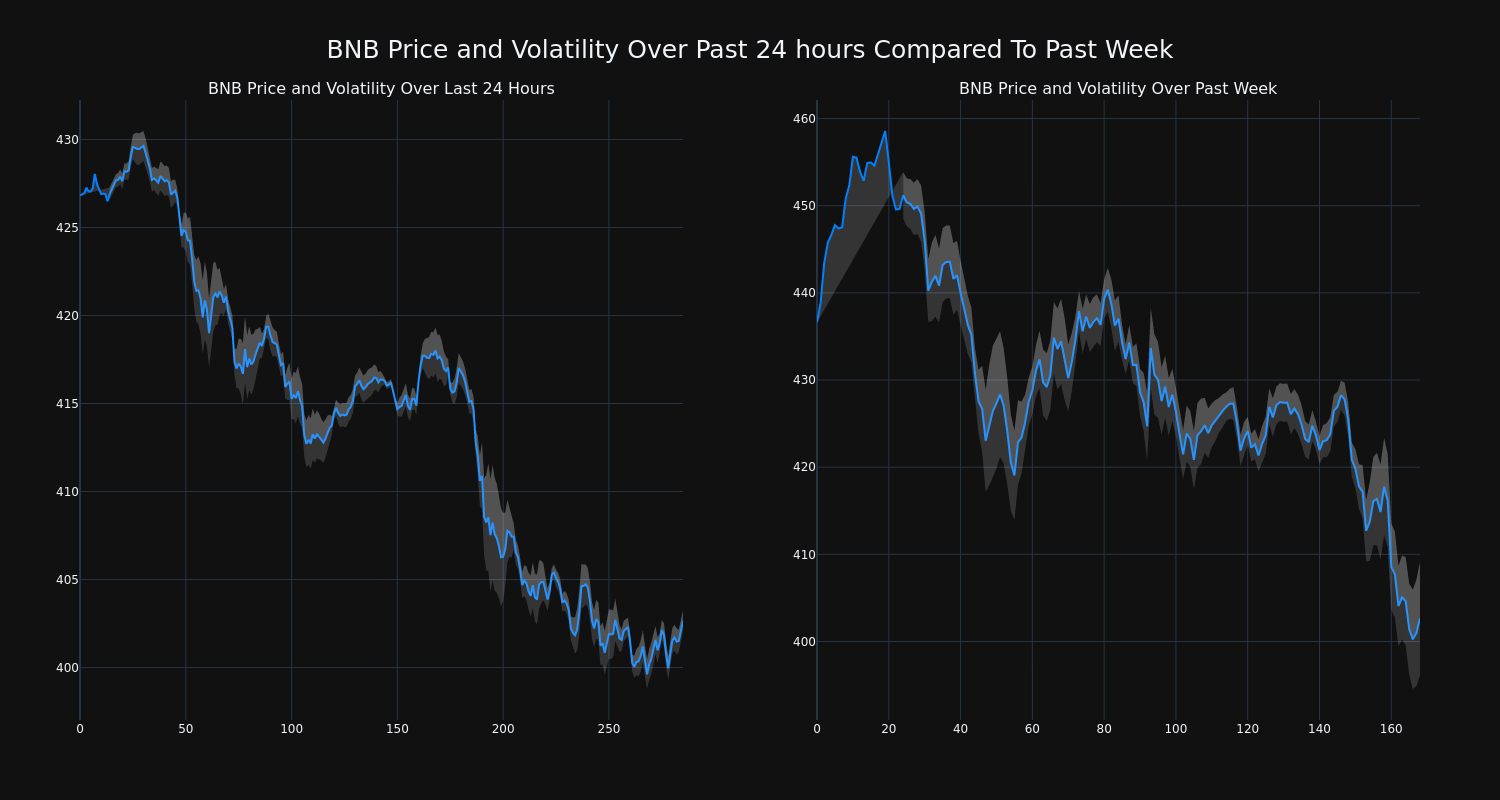 price_chart