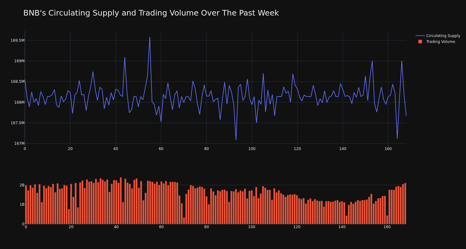 supply_and_vol