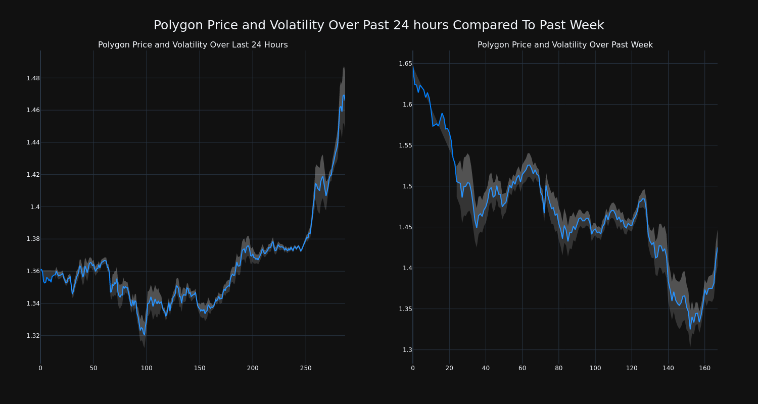 price_chart